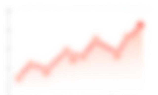 Fuel price trend graph